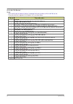 Preview for 5 page of YOKOGAWA UTAdvanced Series User Manual