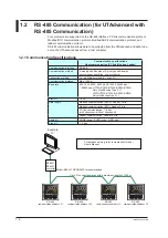 Preview for 19 page of YOKOGAWA UTAdvanced Series User Manual