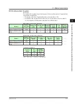 Preview for 42 page of YOKOGAWA UTAdvanced Series User Manual