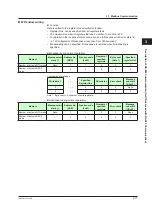 Preview for 48 page of YOKOGAWA UTAdvanced Series User Manual