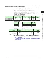 Preview for 50 page of YOKOGAWA UTAdvanced Series User Manual