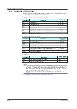 Preview for 57 page of YOKOGAWA UTAdvanced Series User Manual