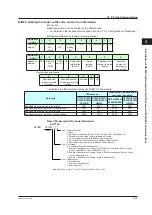 Preview for 64 page of YOKOGAWA UTAdvanced Series User Manual