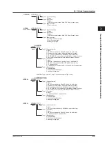 Preview for 66 page of YOKOGAWA UTAdvanced Series User Manual