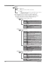 Preview for 67 page of YOKOGAWA UTAdvanced Series User Manual