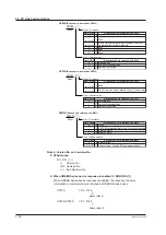 Preview for 69 page of YOKOGAWA UTAdvanced Series User Manual