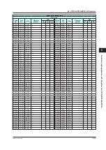 Preview for 124 page of YOKOGAWA UTAdvanced Series User Manual