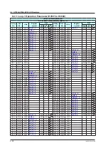 Preview for 127 page of YOKOGAWA UTAdvanced Series User Manual