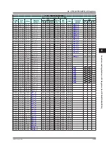 Preview for 130 page of YOKOGAWA UTAdvanced Series User Manual