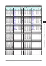 Preview for 134 page of YOKOGAWA UTAdvanced Series User Manual