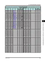 Preview for 136 page of YOKOGAWA UTAdvanced Series User Manual