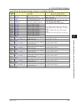 Preview for 138 page of YOKOGAWA UTAdvanced Series User Manual