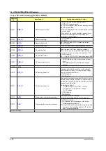 Preview for 139 page of YOKOGAWA UTAdvanced Series User Manual