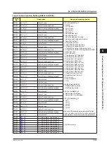 Preview for 140 page of YOKOGAWA UTAdvanced Series User Manual