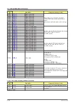 Preview for 141 page of YOKOGAWA UTAdvanced Series User Manual