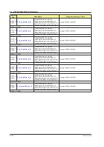 Preview for 143 page of YOKOGAWA UTAdvanced Series User Manual