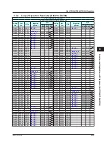 Preview for 146 page of YOKOGAWA UTAdvanced Series User Manual