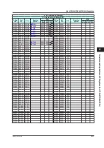 Preview for 148 page of YOKOGAWA UTAdvanced Series User Manual