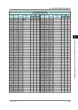 Preview for 150 page of YOKOGAWA UTAdvanced Series User Manual