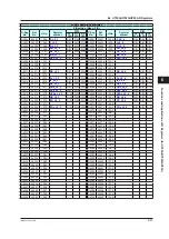 Preview for 152 page of YOKOGAWA UTAdvanced Series User Manual