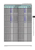 Preview for 154 page of YOKOGAWA UTAdvanced Series User Manual