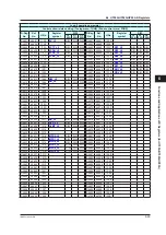 Preview for 156 page of YOKOGAWA UTAdvanced Series User Manual