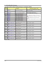 Preview for 157 page of YOKOGAWA UTAdvanced Series User Manual