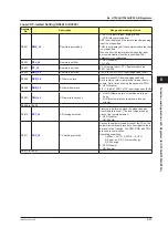 Preview for 158 page of YOKOGAWA UTAdvanced Series User Manual