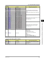 Preview for 160 page of YOKOGAWA UTAdvanced Series User Manual