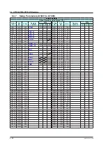 Preview for 169 page of YOKOGAWA UTAdvanced Series User Manual