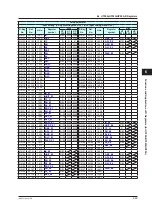 Preview for 170 page of YOKOGAWA UTAdvanced Series User Manual