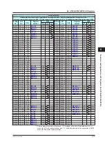 Preview for 174 page of YOKOGAWA UTAdvanced Series User Manual