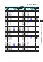 Preview for 180 page of YOKOGAWA UTAdvanced Series User Manual