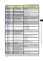 Preview for 188 page of YOKOGAWA UTAdvanced Series User Manual