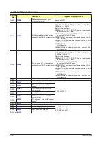 Preview for 191 page of YOKOGAWA UTAdvanced Series User Manual