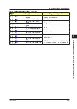 Preview for 192 page of YOKOGAWA UTAdvanced Series User Manual