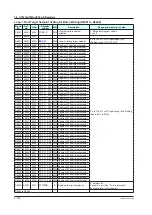 Preview for 239 page of YOKOGAWA UTAdvanced Series User Manual