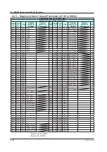 Preview for 269 page of YOKOGAWA UTAdvanced Series User Manual