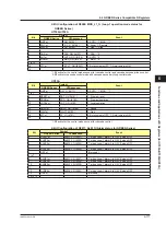 Preview for 272 page of YOKOGAWA UTAdvanced Series User Manual