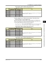 Preview for 278 page of YOKOGAWA UTAdvanced Series User Manual