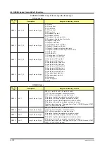 Preview for 281 page of YOKOGAWA UTAdvanced Series User Manual