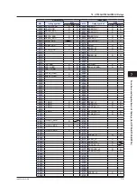 Preview for 290 page of YOKOGAWA UTAdvanced Series User Manual