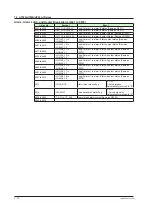 Preview for 297 page of YOKOGAWA UTAdvanced Series User Manual