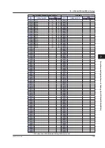 Preview for 308 page of YOKOGAWA UTAdvanced Series User Manual