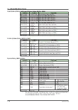 Preview for 309 page of YOKOGAWA UTAdvanced Series User Manual