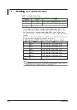 Preview for 315 page of YOKOGAWA UTAdvanced Series User Manual