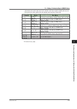 Preview for 318 page of YOKOGAWA UTAdvanced Series User Manual