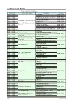 Preview for 329 page of YOKOGAWA UTAdvanced Series User Manual