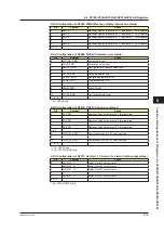 Preview for 340 page of YOKOGAWA UTAdvanced Series User Manual