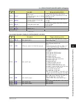 Preview for 344 page of YOKOGAWA UTAdvanced Series User Manual